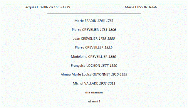 fradin001